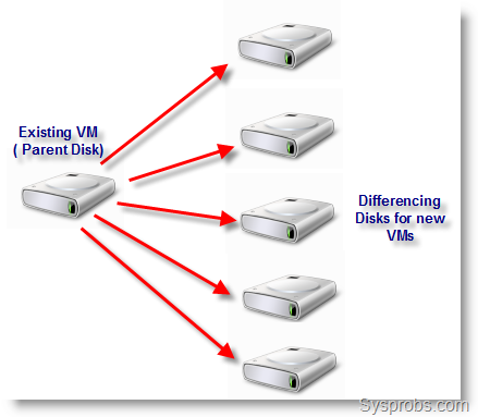 Clone Virtual Machine in Virtual PC 200