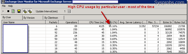 high cpu usage on exmon exchange 2007