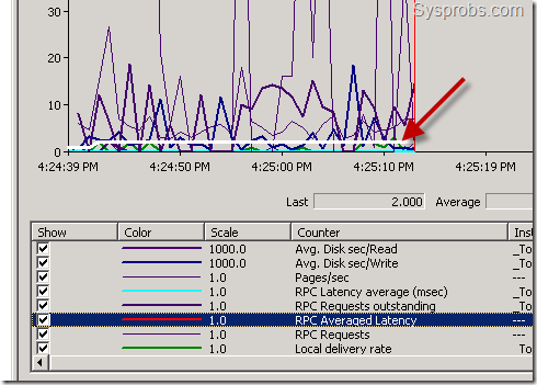 normal rpc