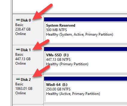 Physical Hard Drive Numbers