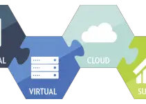 [Guide] How to Merge Snapshots in VMware Workstation?