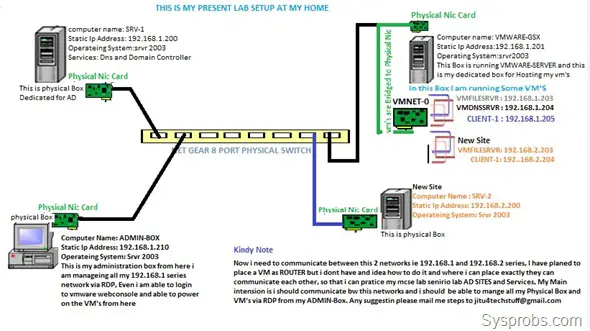 Lab case