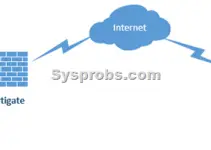 How to Setup VPN Between SonicWall and Fortigate – IPsec VPN