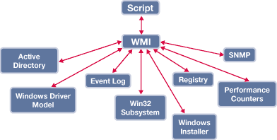 wmi images