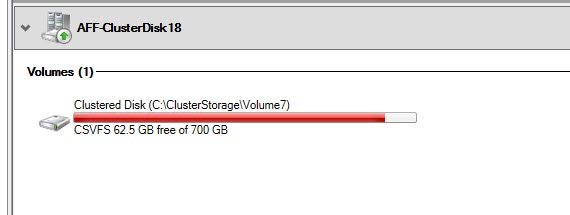 State Of CSV In Hyperv