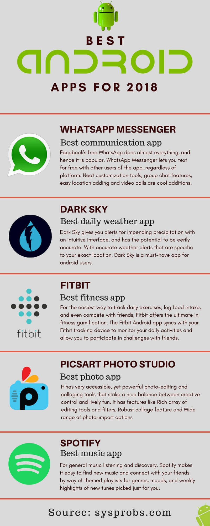 Best Android Apps Have You Tried Them Infographic Inside Sysprobs