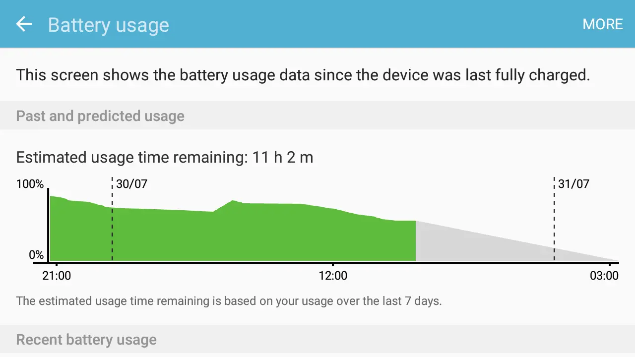 Battery Usage & Draining