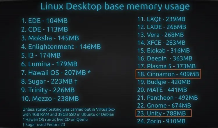 Less RAM Usage Linux Mint