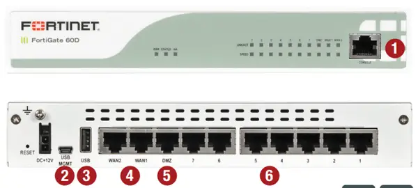 Fortigate Devices Interface Mode