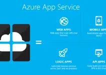 How to Download Source Code of Your Web App/Website from Azure App Service