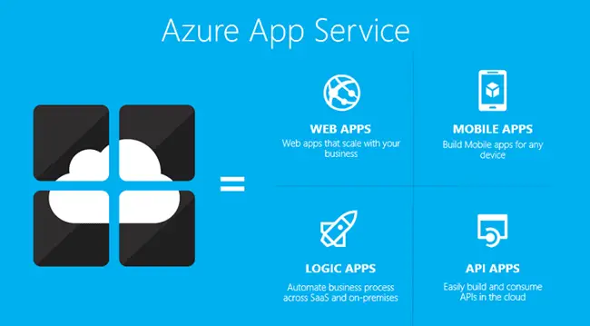 Azure App Download Source Codes