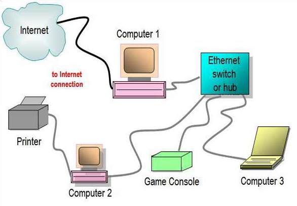 How Does An Ethernet Work