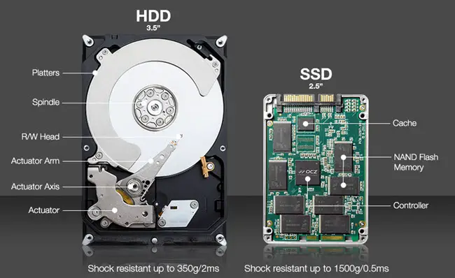 HDD Vs SSD