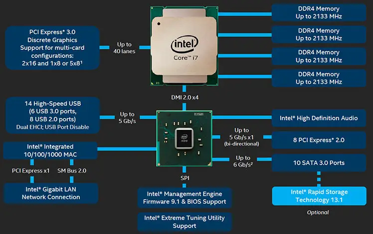 Intel Core CPU How It Works