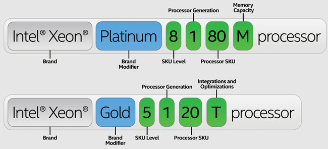 Intel Naming Schame