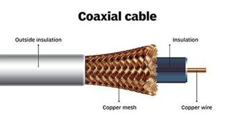 Coaxial Cable Components