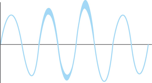 Electrical Noise 1
