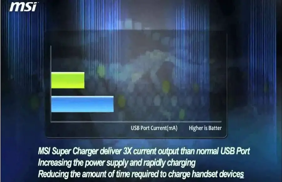 About MSI Super Charger