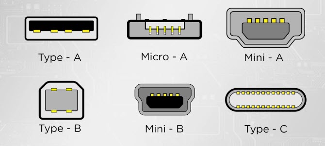 Types Of USB Ports 1