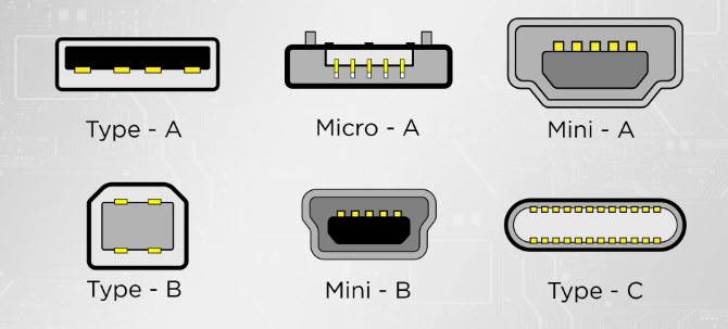 Red USB Port on Motherboard, What Does it Mean? - Sysprobs