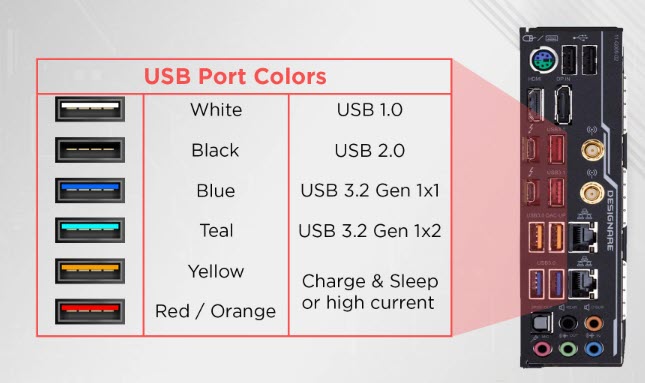 USB Port Colors