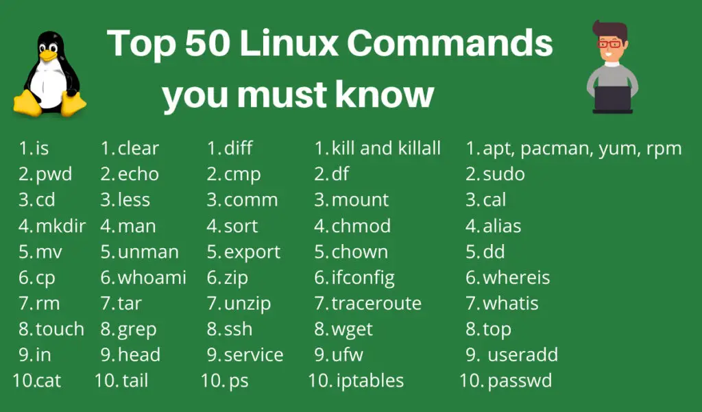 Useful Linux Commands To Know