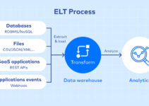 What Is The Difference Between ETL And ELT?