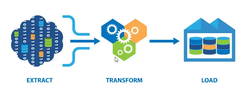 How ETL Works