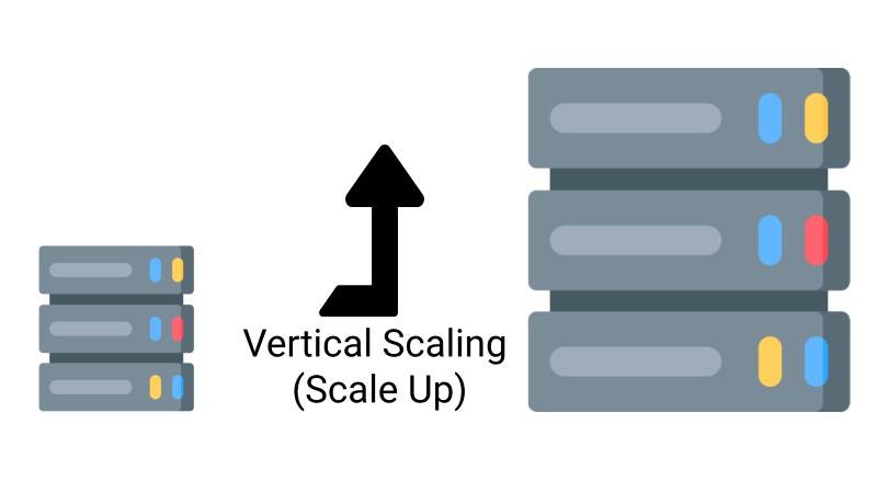 Software Scalability