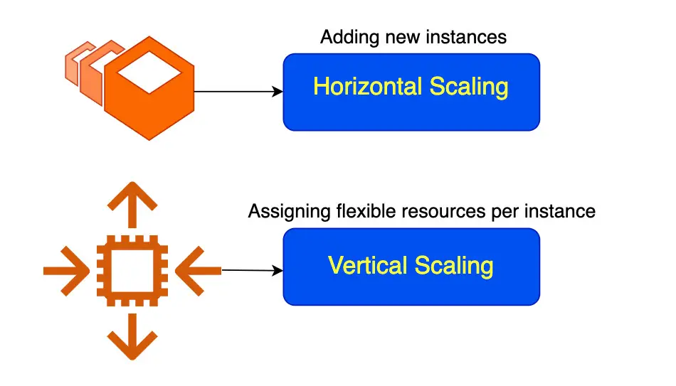 VDS Scaling