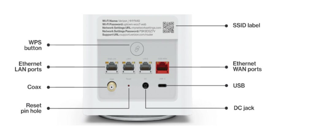 Verizon Router Ethernet Ports