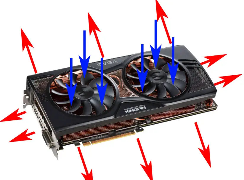 GPU Cooling Fans
